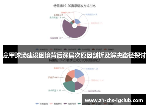 意甲球场建设困境背后深层次原因剖析及解决路径探讨 意甲球场建设困境背后深层次原因剖析及解决路径探讨