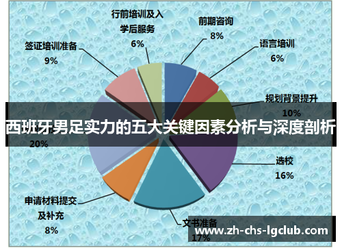 西班牙男足实力的五大关键因素分析与深度剖析