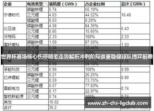 世界杯赛场核心伤停赔率走势解析冲刺阶段谁更稳健球队博弈前瞻