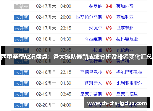 西甲赛季战况盘点：各大球队最新成绩分析及排名变化汇总