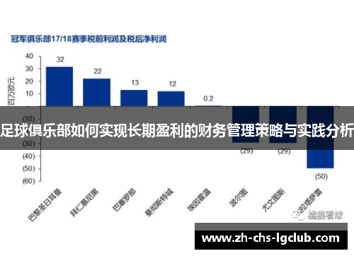 足球俱乐部如何实现长期盈利的财务管理策略与实践分析